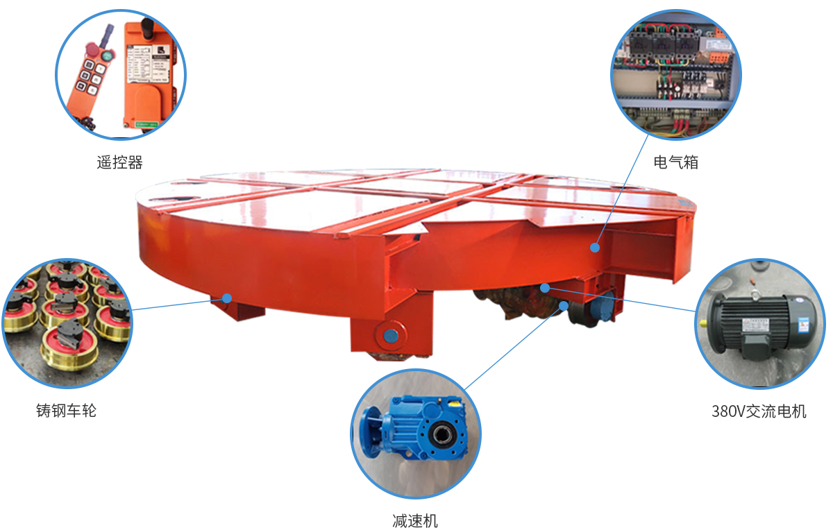 電動軌道轉(zhuǎn)盤